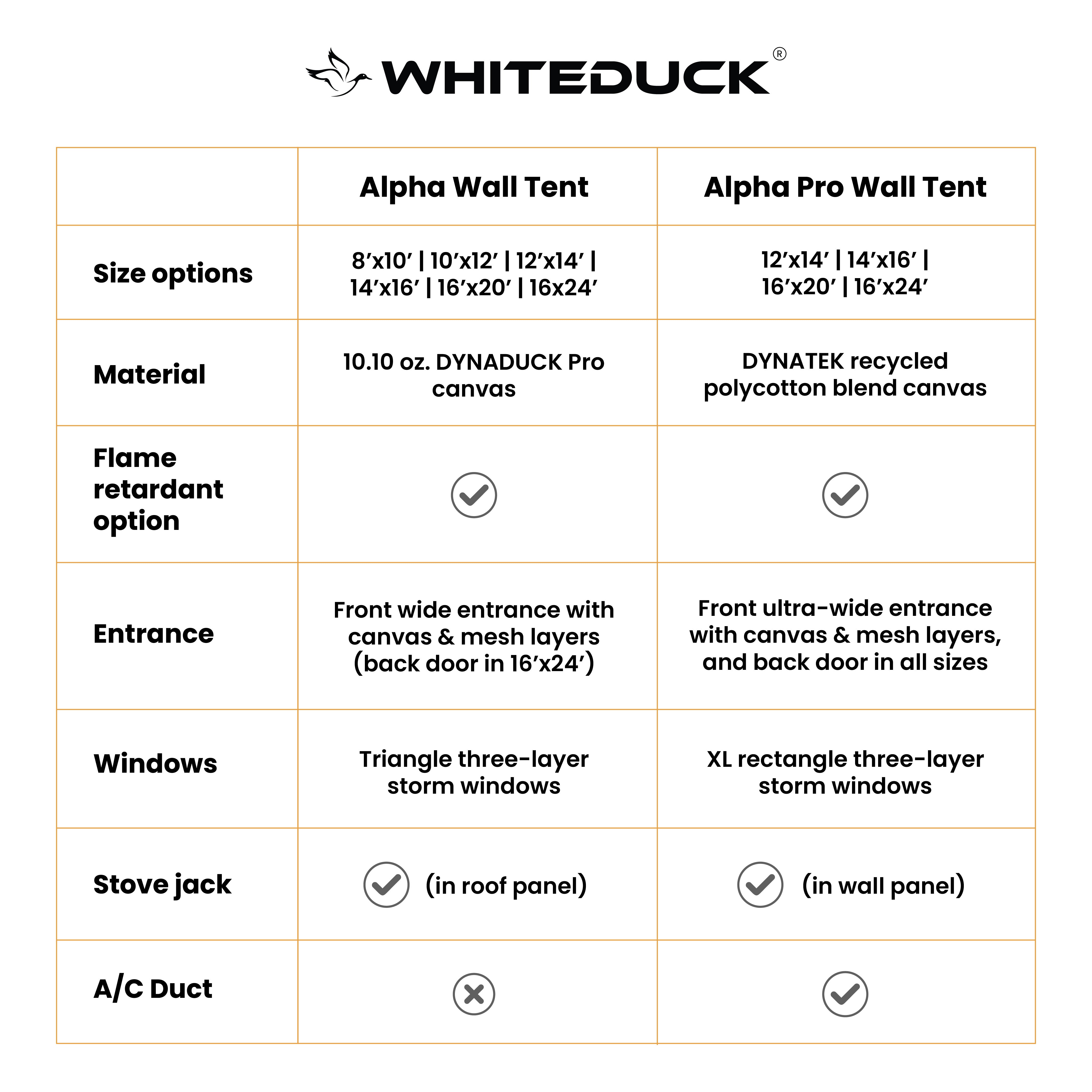 White Duck 16'x20' Alpha Pro Wall Tent